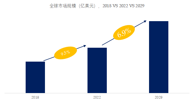 壓力罐市場分析:預計2029年達到22億美元_全球_應用_需求