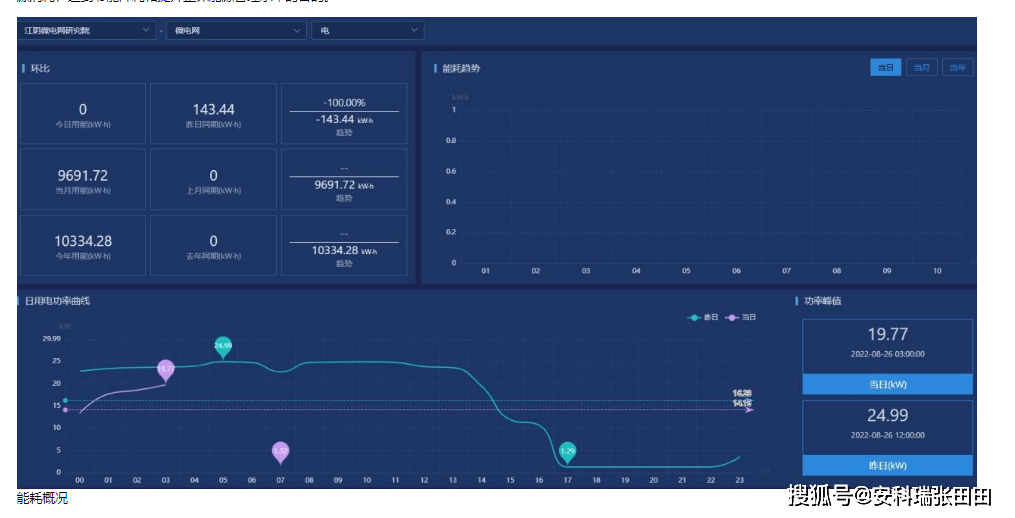 淺談電力物聯網技術在電力設備在線監測中的應用_通信_網絡_進行