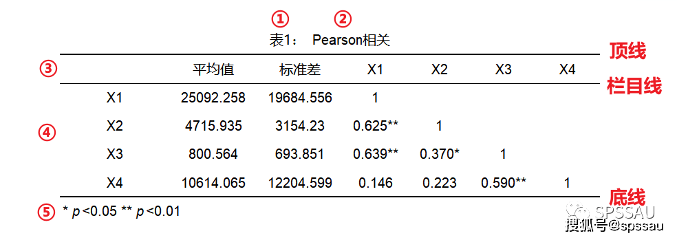 论文三线表格式图片