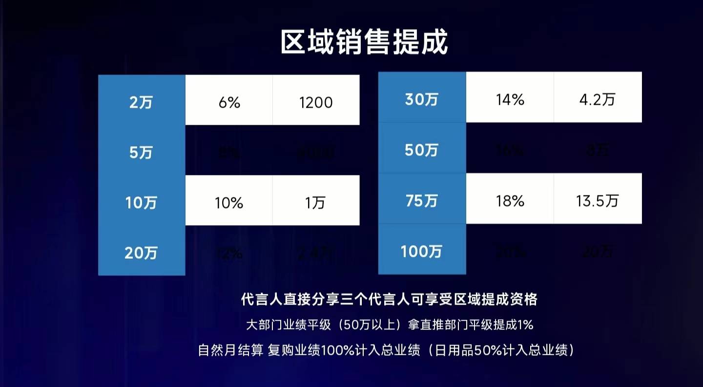 “自由生活家”恐涉嫌传销:当心陷入囤货拉代理的消费陷阱(图4)