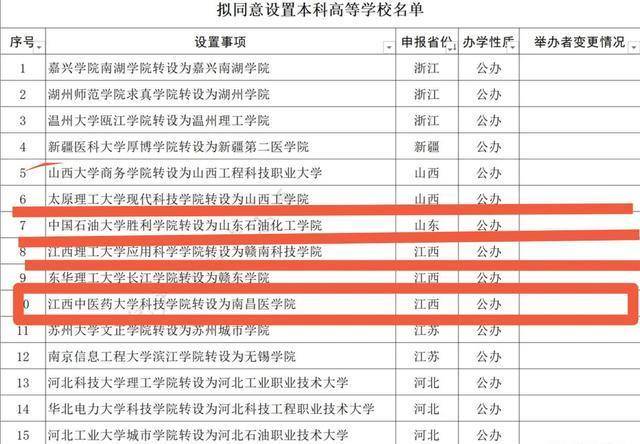 超二本30多分,大多省份考生只能報民辦本科,家長憂愁,只能復讀_高校