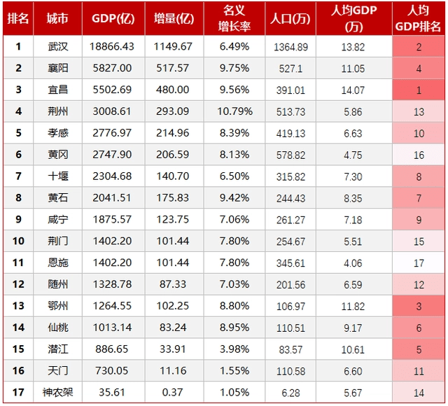 湖北邮编图片