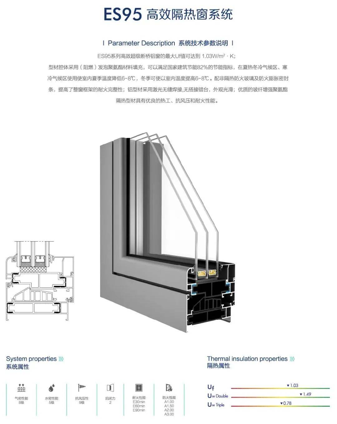 玻纖增強聚氨酯門窗將迎來重大利好_建築_性能_技術