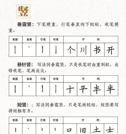 發現筆下的字結構更合理了,筆畫更流暢了,字體更好看了,信心更足了