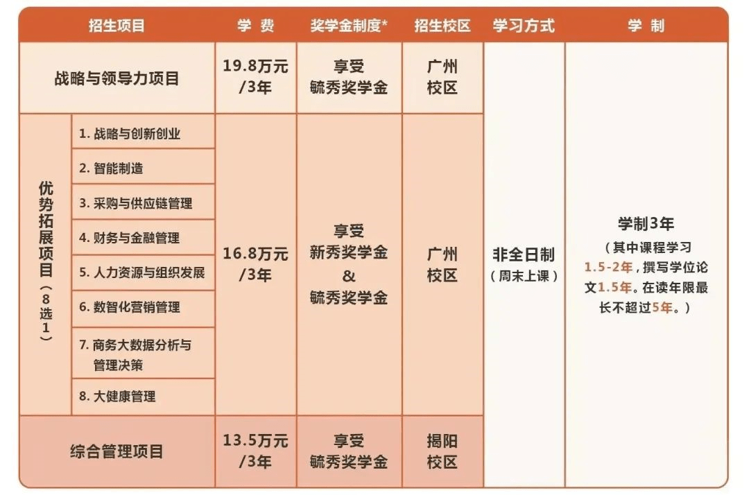 2024mba複試指南|廣東工業大學mba2023錄取情況分析複試內容真題_考生