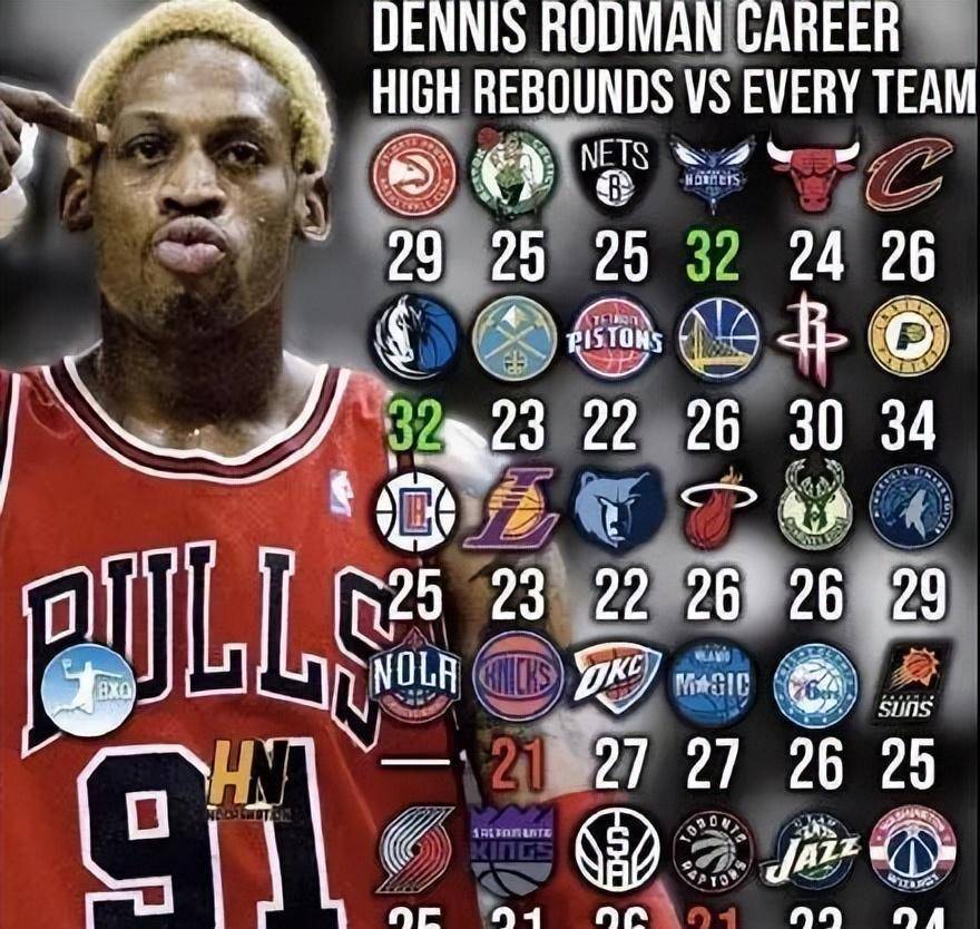 风流"大虫"罗德曼不是"虫":麦当娜,卡门跪伏,与自己结婚_迈克尔-乔丹