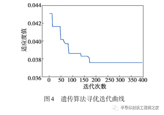 功率模塊銅線鍵合工藝參數優化設計_試驗_進行_方法