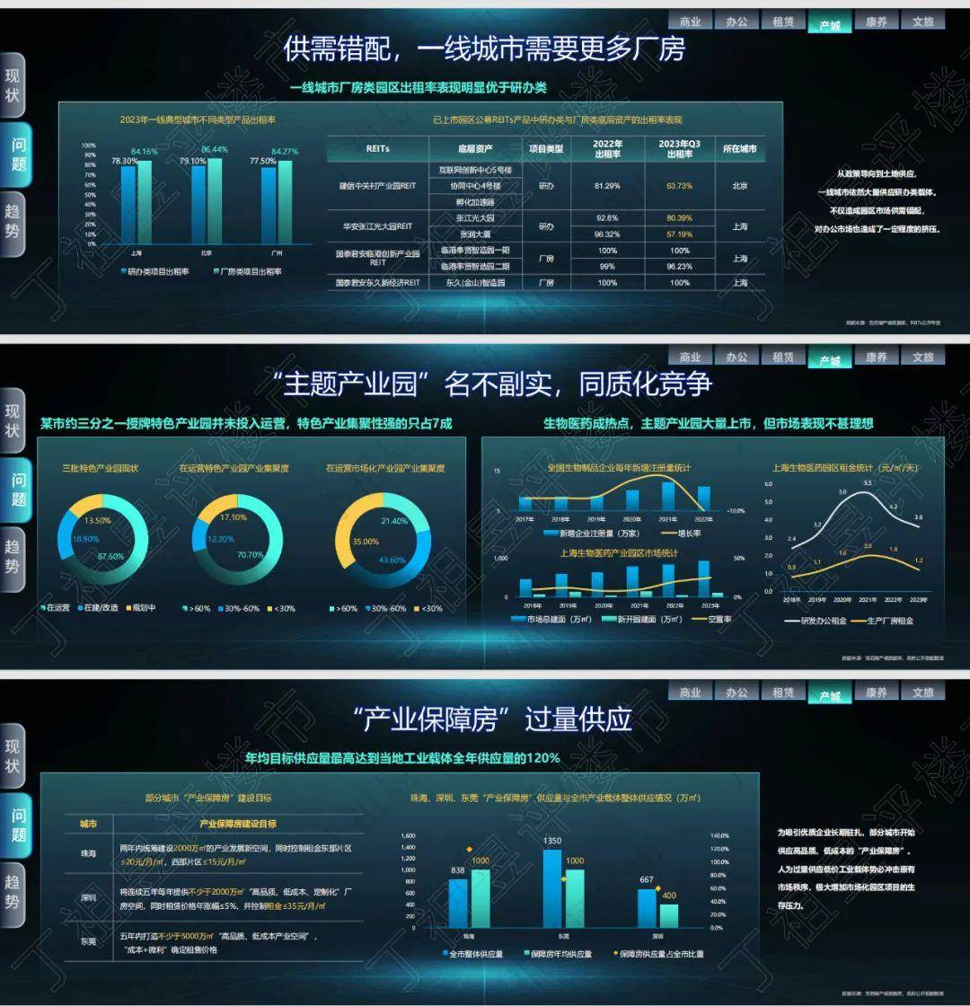 我們永恆的課題,例如商業 多元場景抓客流,辦公 滿足租戶多場景需求等