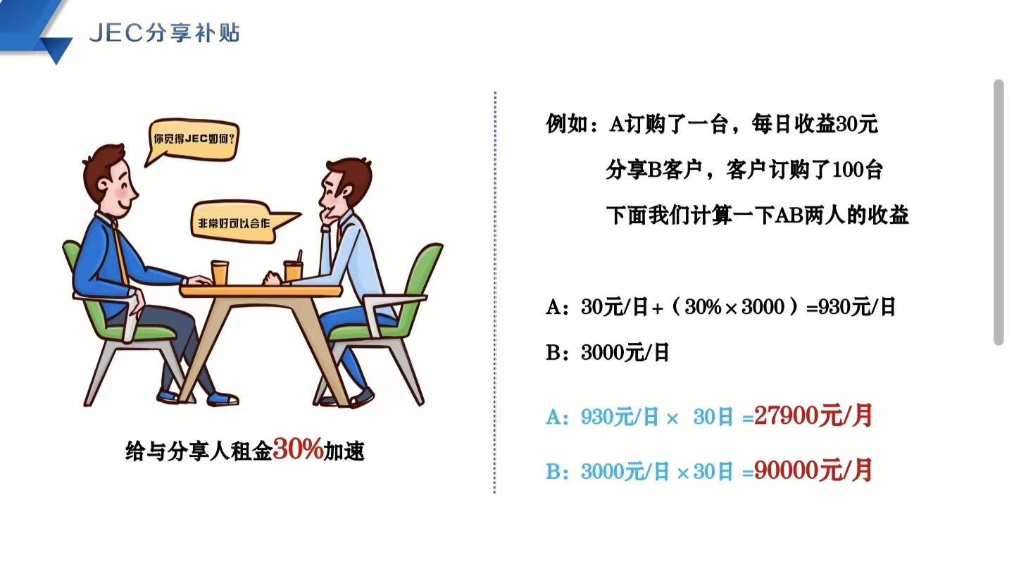 懂乐“JEC”靠租赁电脑分红涉嫌传销 电竞产业藏匿庞氏新骗局(图6)