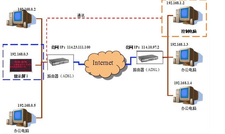 虛擬_網絡_設備