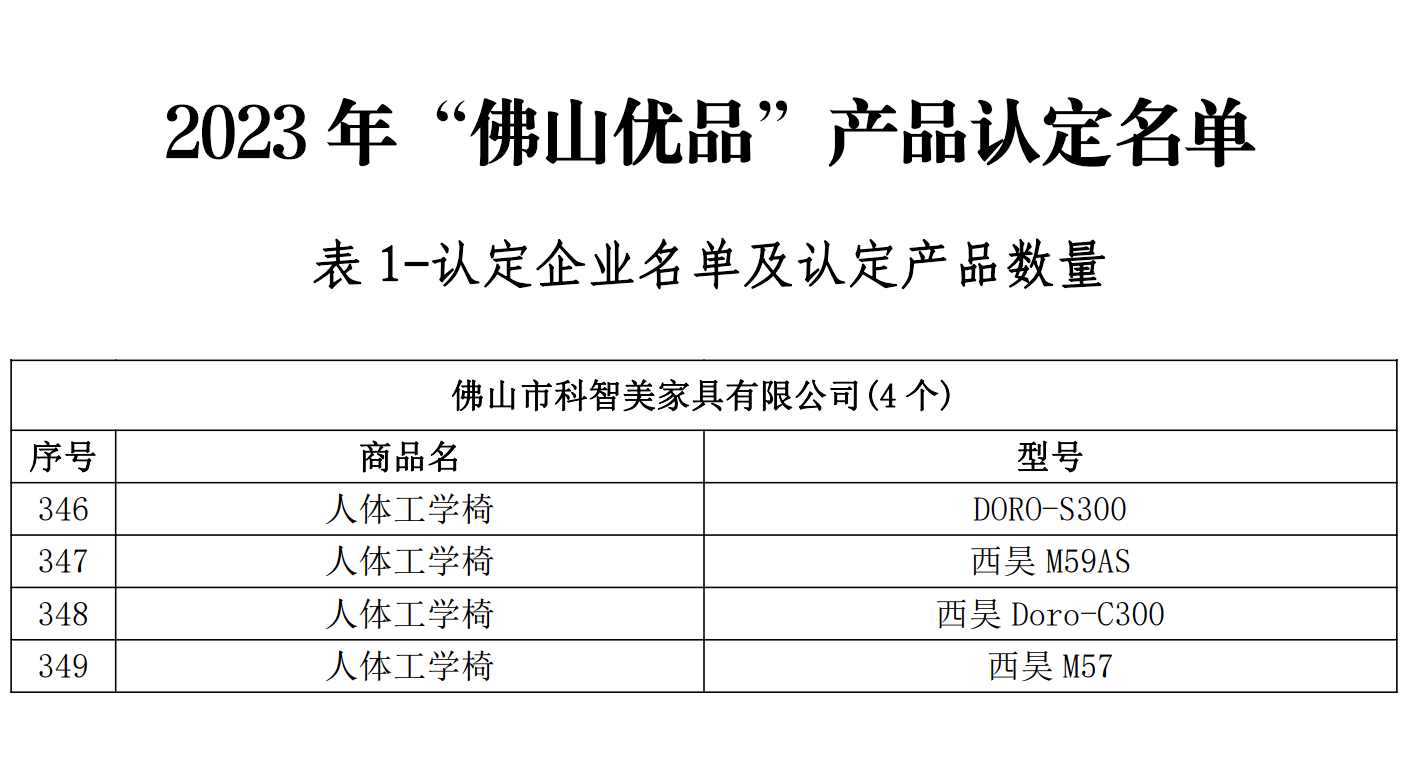 西昊入选“佛山优品”，自主创新引领技术升级！
