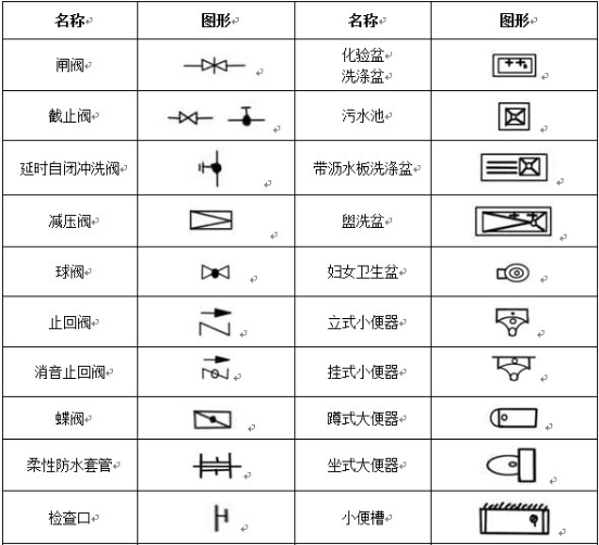 电气消防图例符号大全图片