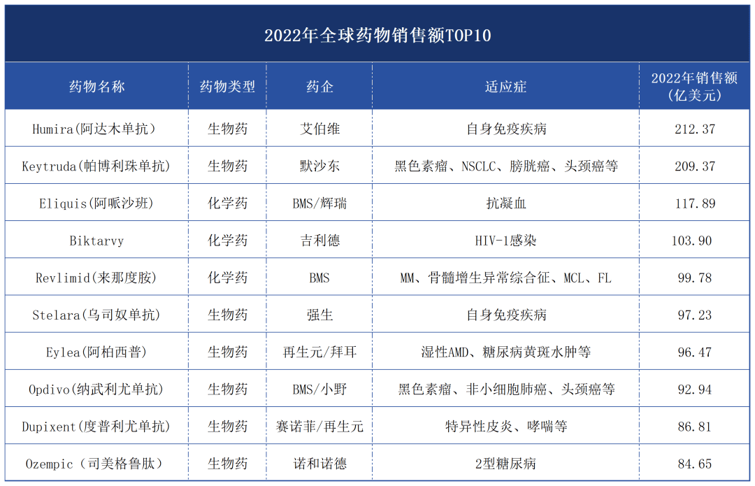 生物_疫苗_市场