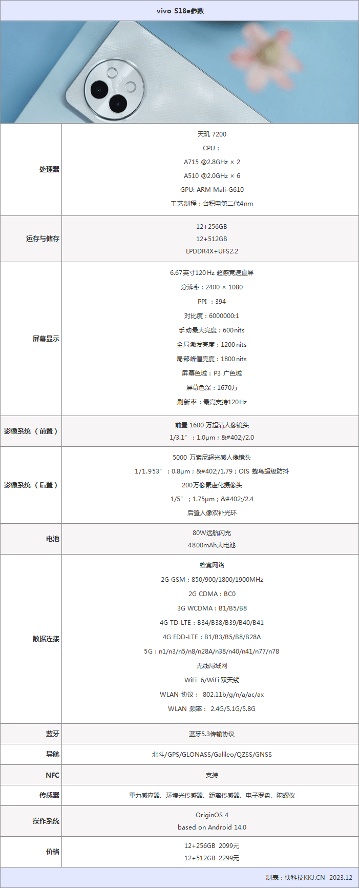 柔光+环闪 远近都能拍！vivo S18e评测：2千档最懂人像的手机(图2)
