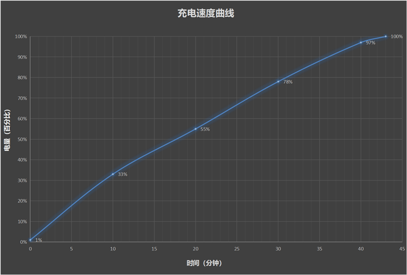 柔光+环闪 远近都能拍！vivo S18e评测：2千档最懂人像的手机(图41)