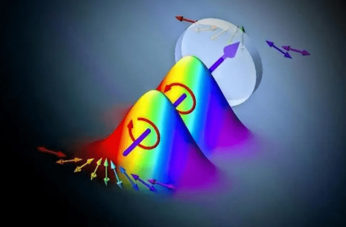 质谱是一种用于确定化学物质结构,组成和性质的技术.