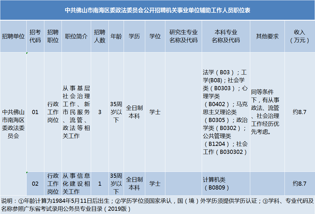 五险一金带薪年假九江最新招聘信息来啦机关事业单位名企全都有