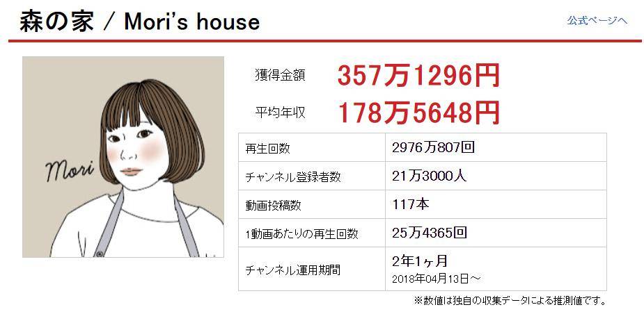 日本一主妇，靠晒家挣钱，自曝生活，引50w+人围观