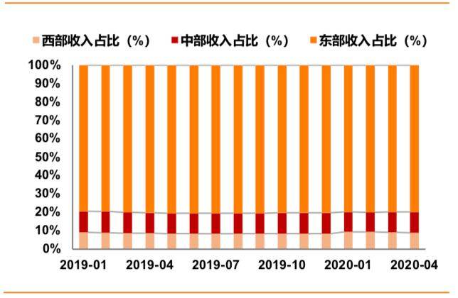 中通快递价格表_中通快递价钱表_中通快递计价表