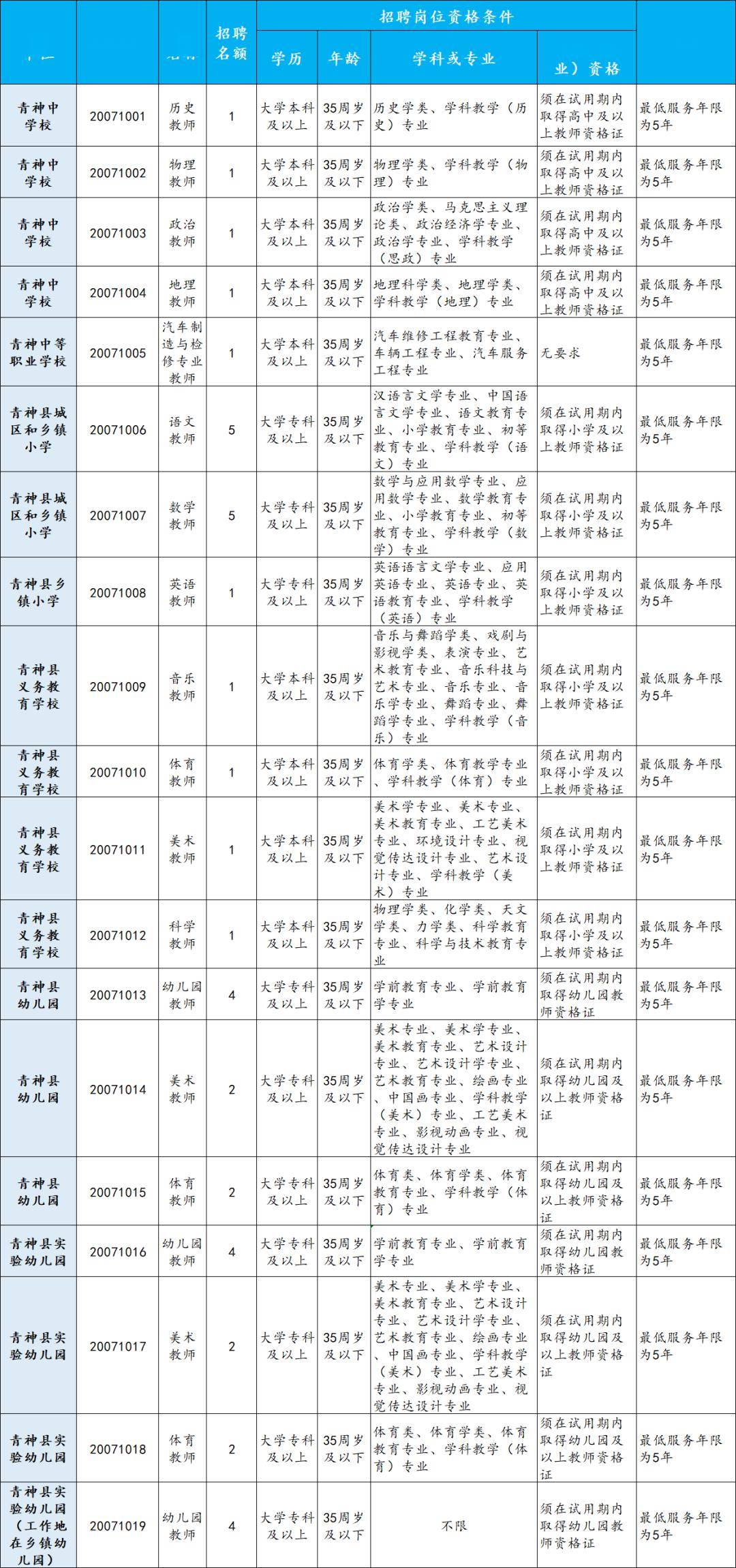 眉山招聘552名教師其中洪雅14名歡迎報考