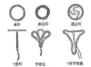 t型环,含铜宫型环等的使用年限是10年～15年.