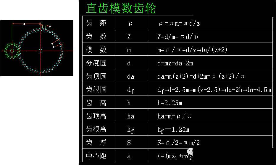 齿厚和齿槽宽图片