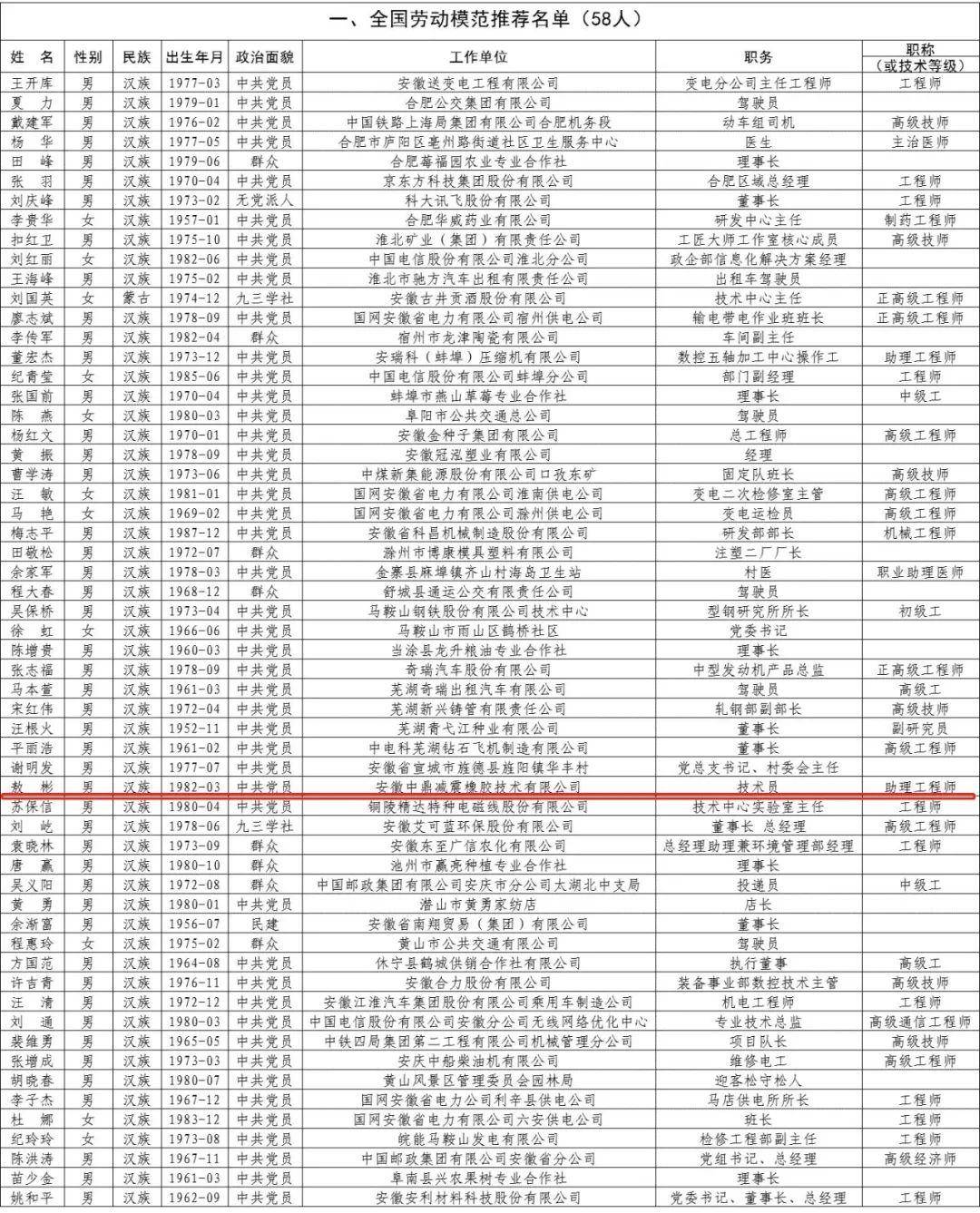 公示宁国1人入选全国劳动模范推荐名单