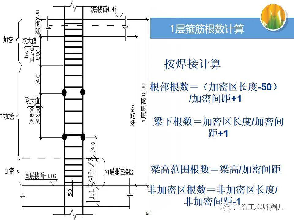 柱钢筋平法知识这99页ppt讲的真的太详细了