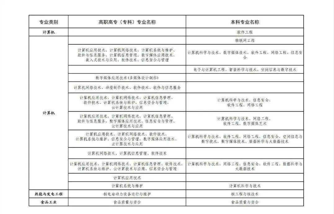 陝西省2020年直招士官開始報名含招收專業