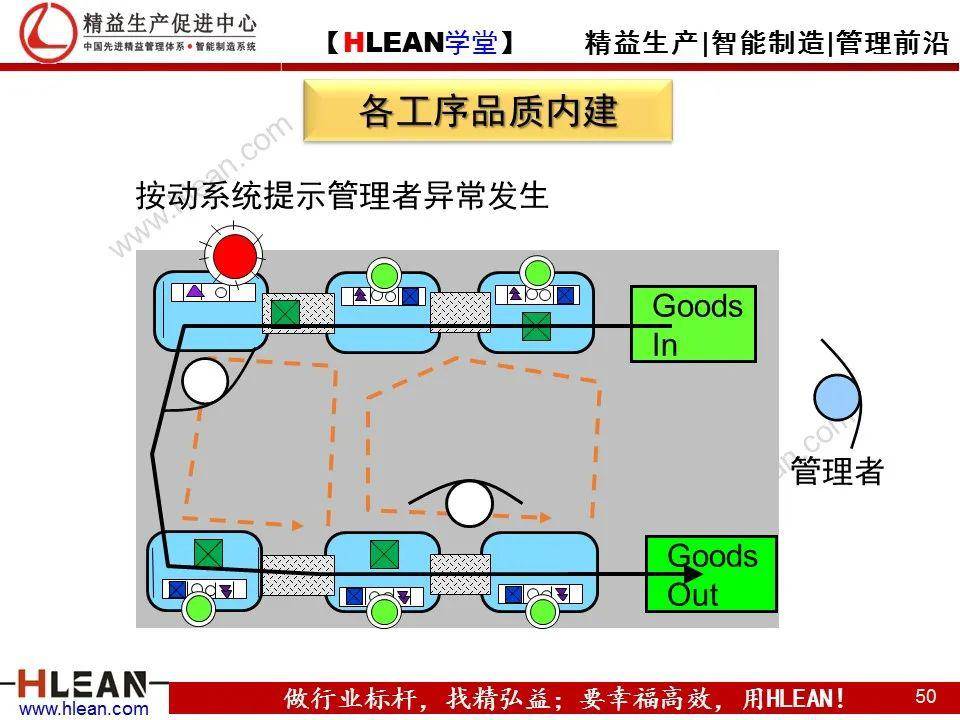 精益学堂单元线设计及单件流布局