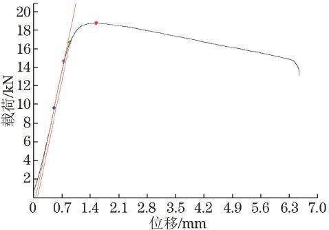钢筋拉伸试验曲线图图片