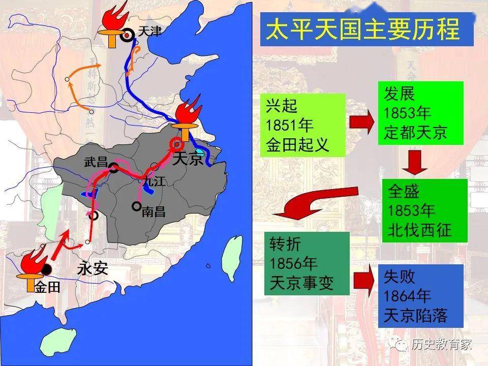 【教学研究】人教版必修一 第11课 太平天国运动