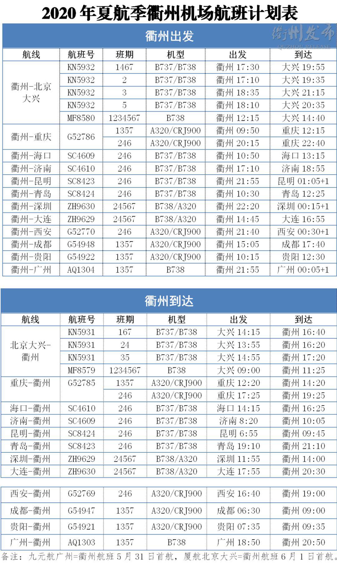 白雲機場見5月31日廣州62衢州航班開通往返北京新增白天航班啦