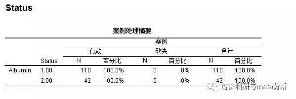 spss三线图怎么弄图片