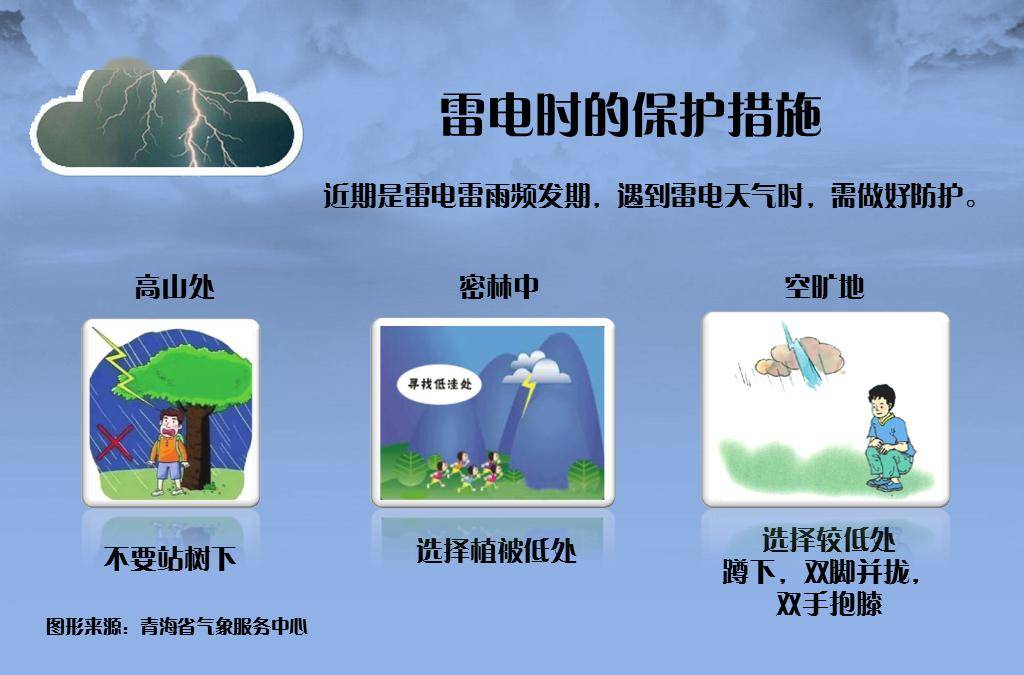 达日县天气预报_防雷