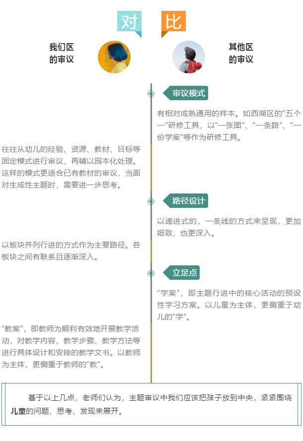 云端研修萧山区开展幼儿园主题审议专项研讨活动