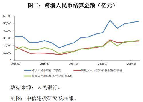 中信建投證券張岸元大脫鉤場景下的人民幣國際化命題