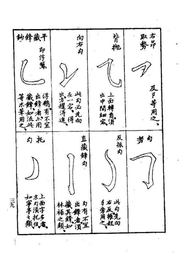 清代接笔法图示