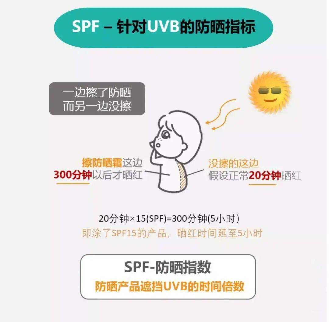 防曬霜上的pa 你真的瞭解嗎