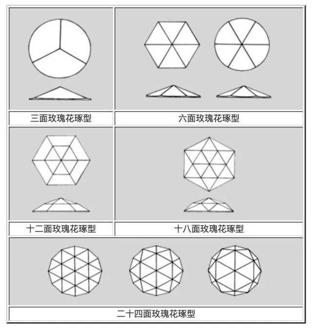 钻石的切工有多少面(标准钻石切工有多少个面)