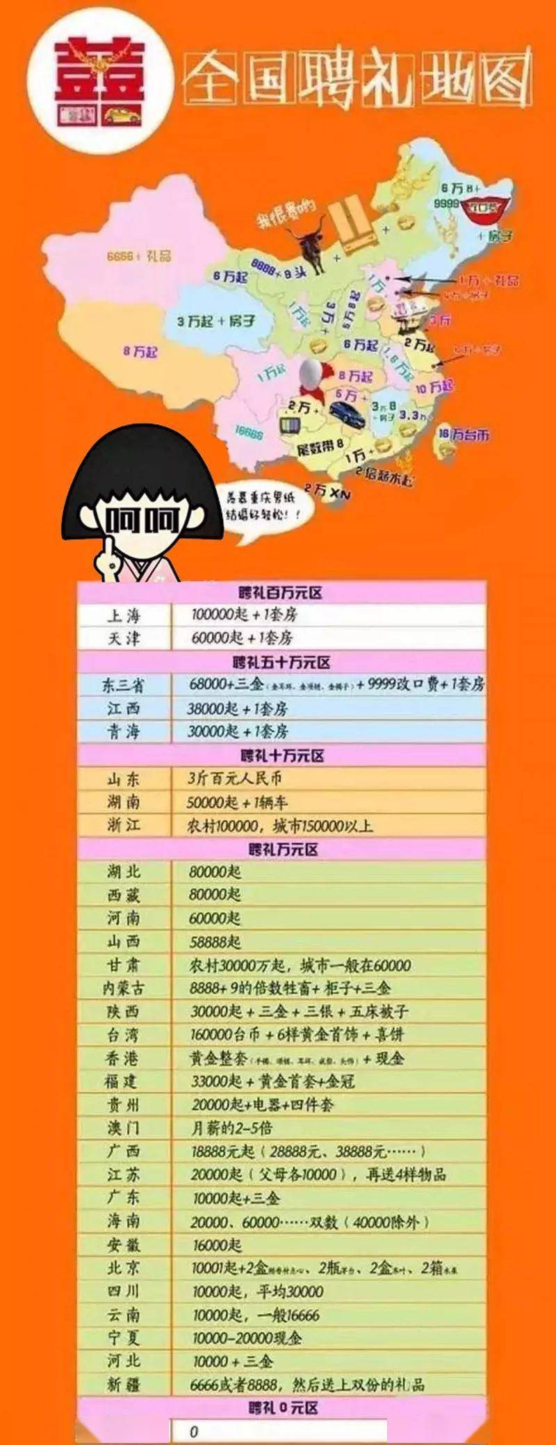 天价彩礼低俗婚闹民政部出手了