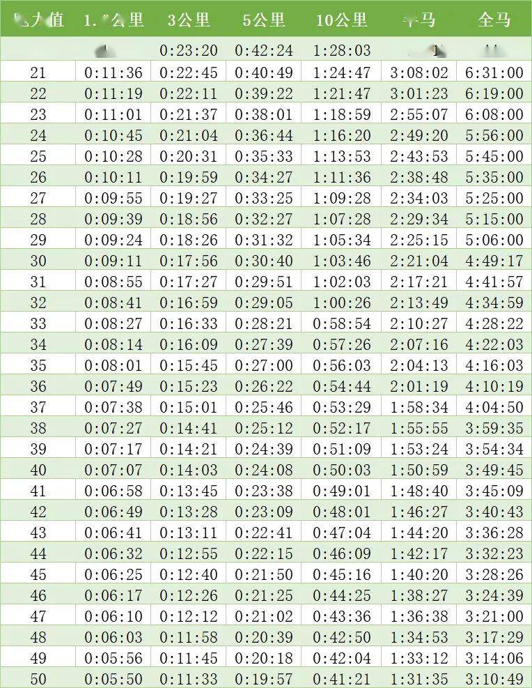什么是「跑力值」?如何评估自己的跑步实力?