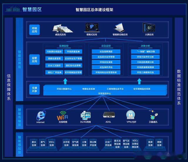 一文讀懂中國的智慧環保和智慧園區管理系統