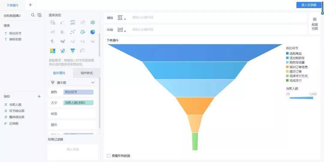 潜学研思 | 数据分析常用帮手——漏斗分析模型