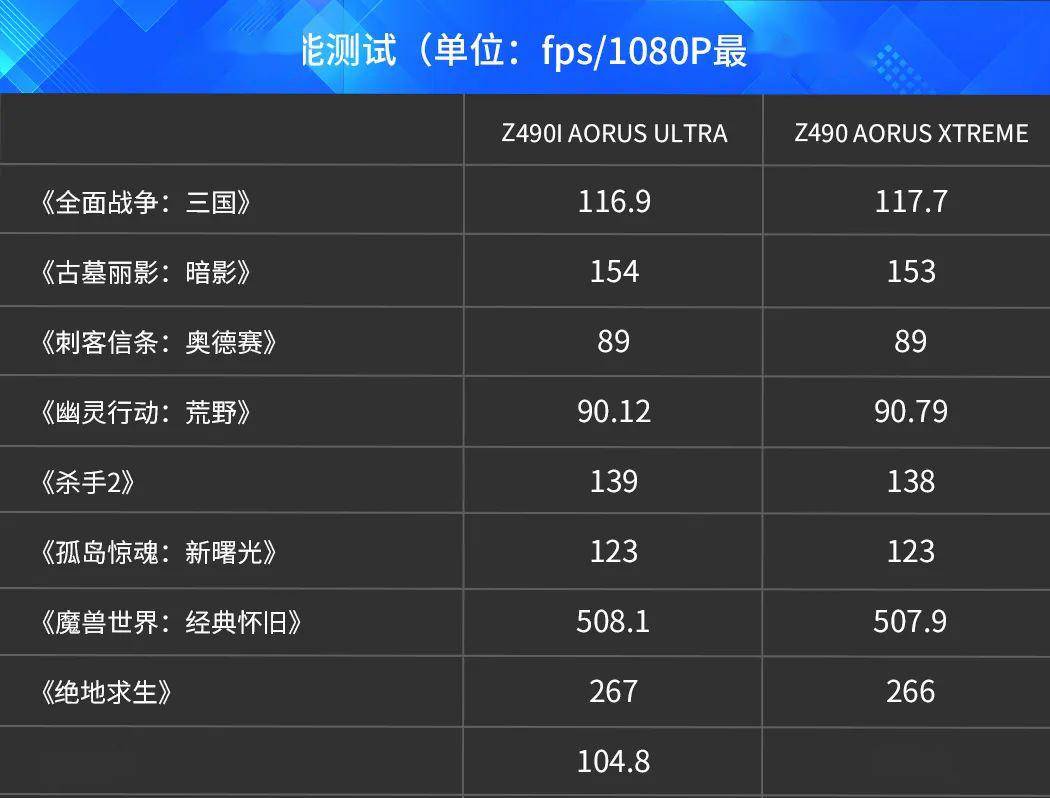 豪横迷你z490炫技之作技嘉z490iaorusultra主板体验
