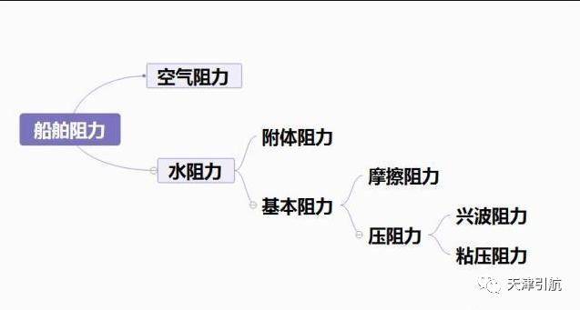 浅析船舶球鼻艏