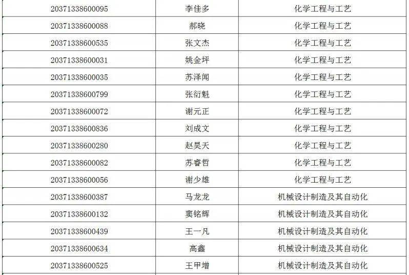 勝利學院關於公佈2020年普通專升本專業綜合能力測試合格名單的通知