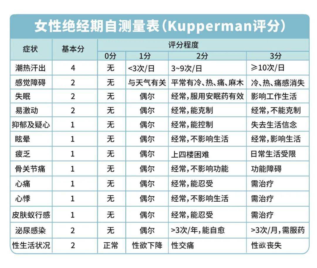 更年期就只能"吵吵吵"地过吗?带您探索"更年期平安着陆"的好办法
