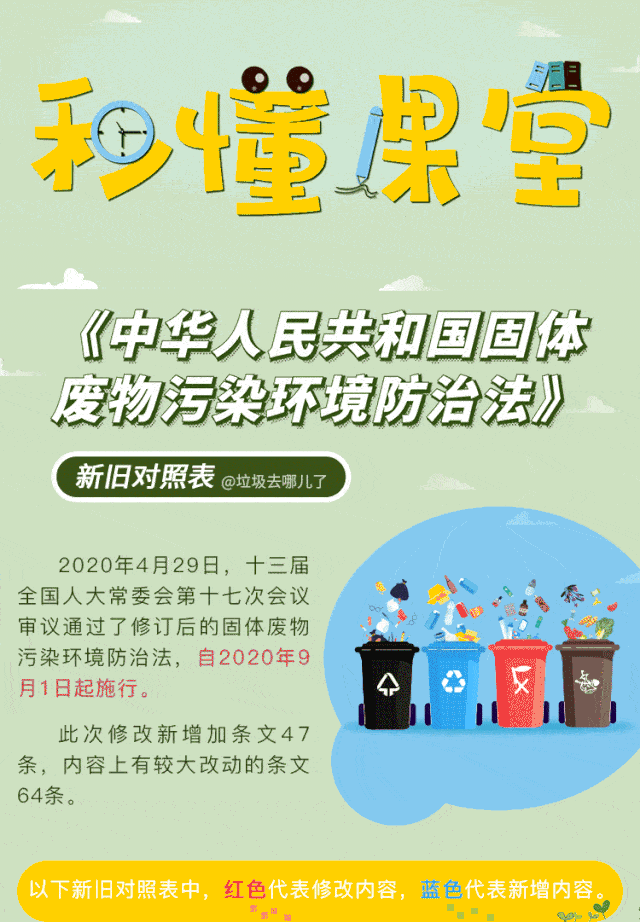 环保丨中华人民共和国固体废物污染环境防治法新旧对照表