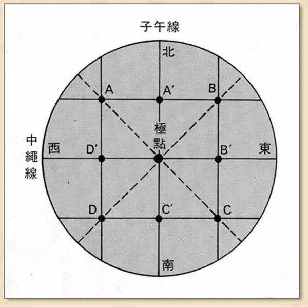 中华花艺插花要素